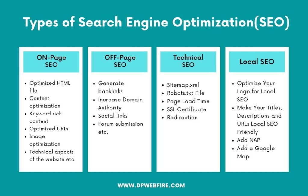 types of search engine optimization(seo)