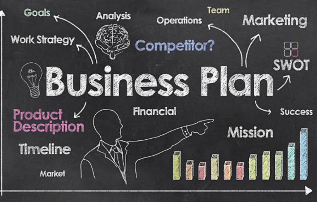 business plan 